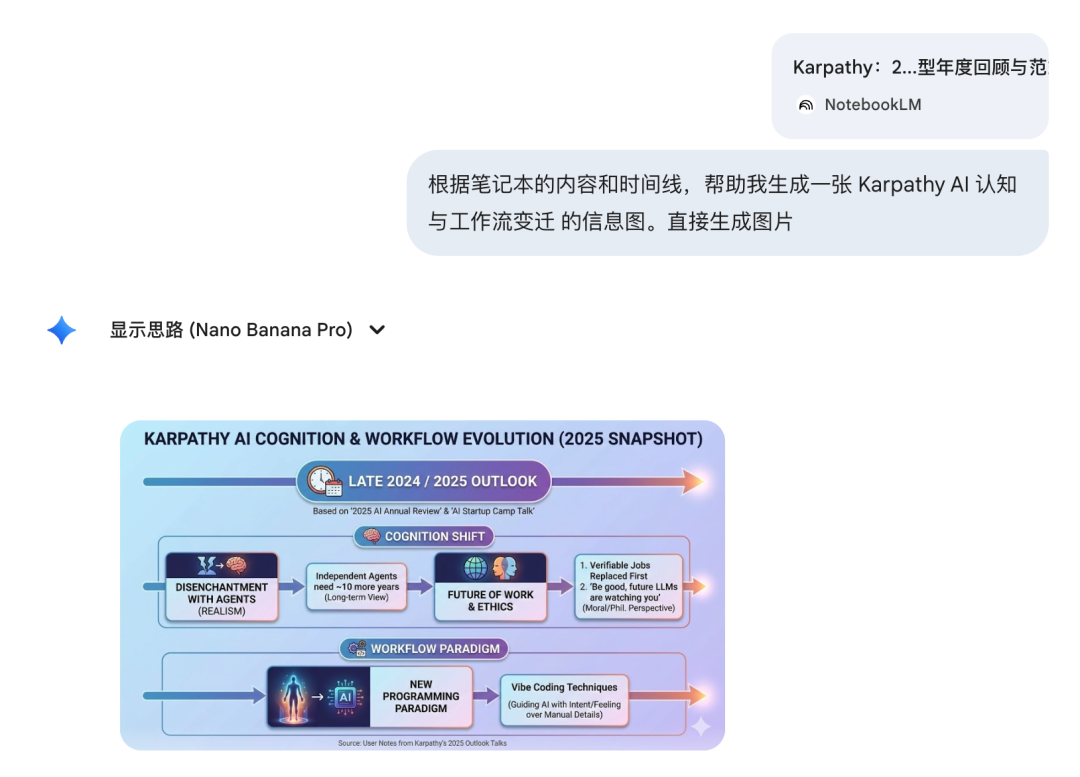 终于，NotebookLM 和 Gemini 合体了。这是什么神之更新？