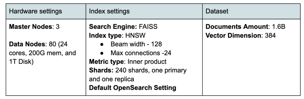 Uber 如何利用 OpenSearch 实现十亿级向量搜索