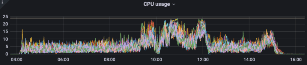 Uber 如何利用 OpenSearch 实现十亿级向量搜索