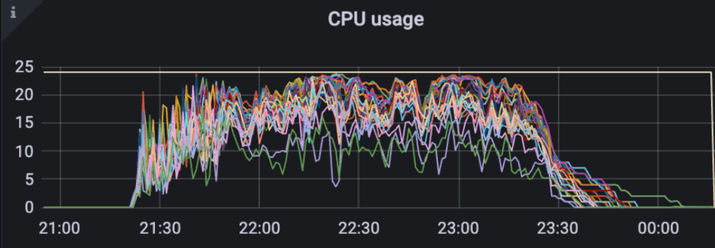 Uber 如何利用 OpenSearch 实现十亿级向量搜索