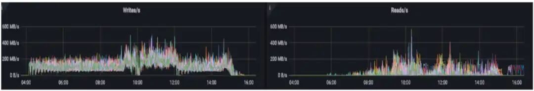 Uber 如何利用 OpenSearch 实现十亿级向量搜索