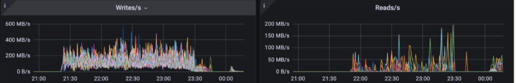 Uber 如何利用 OpenSearch 实现十亿级向量搜索