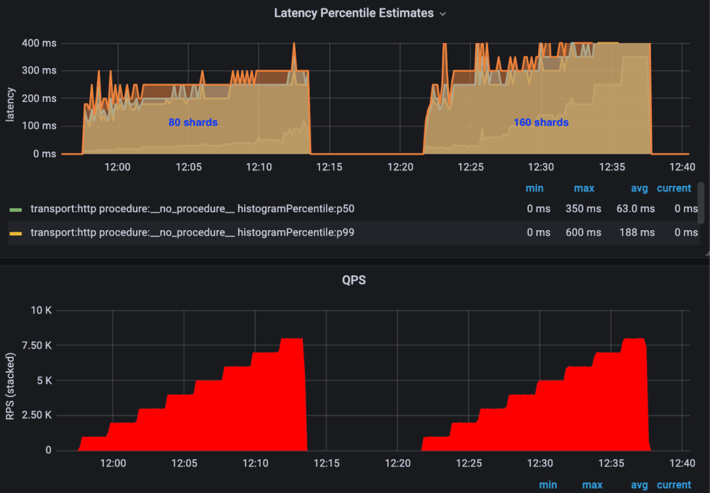 Uber 如何利用 OpenSearch 实现十亿级向量搜索
