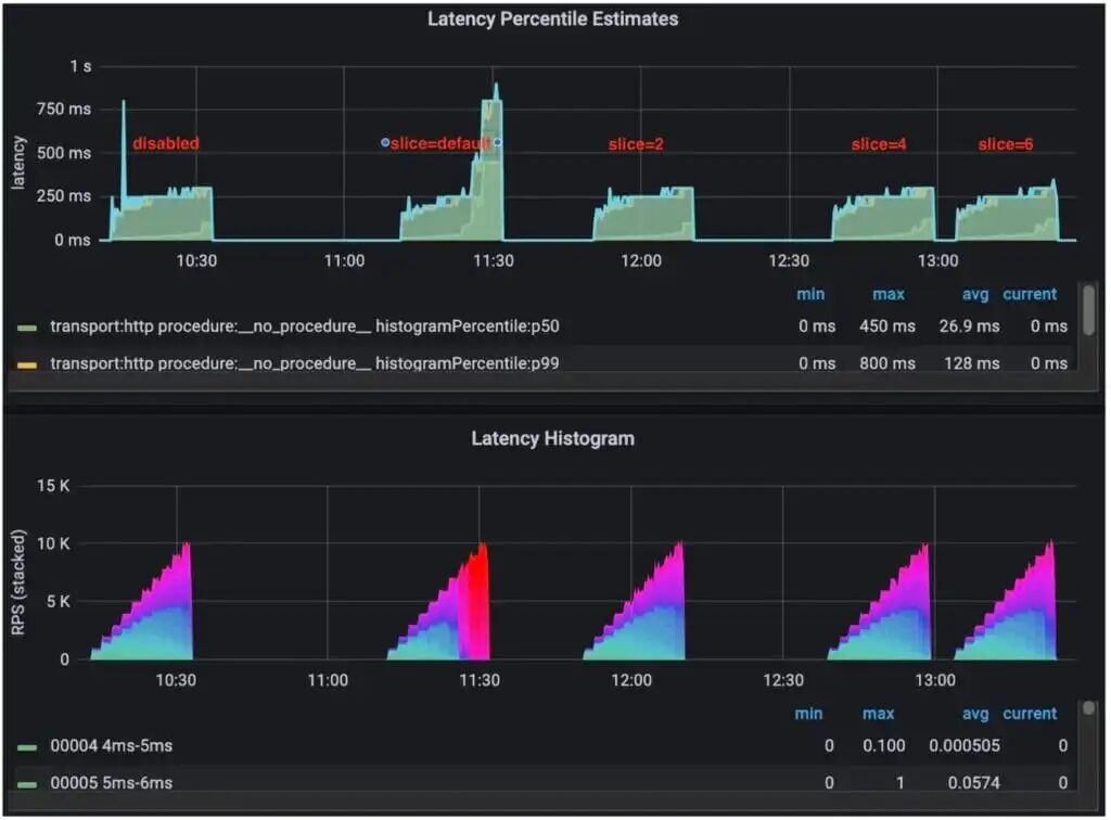Uber 如何利用 OpenSearch 实现十亿级向量搜索