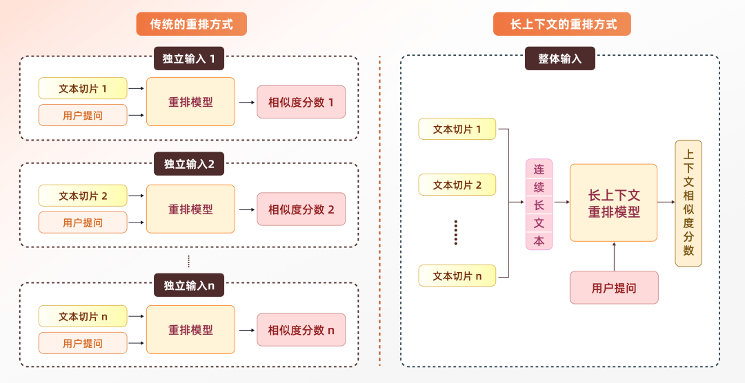 让RAG像人类一样“扫视全文”：上下文检索技术详解