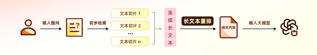 让RAG像人类一样“扫视全文”：上下文检索技术详解