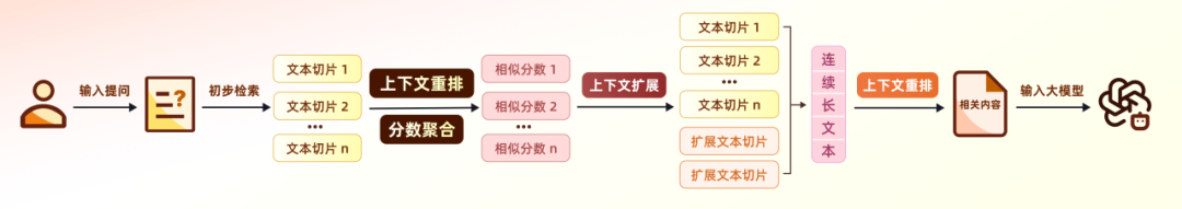 让RAG像人类一样“扫视全文”：上下文检索技术详解
