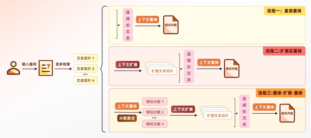 让RAG像人类一样“扫视全文”：上下文检索技术详解