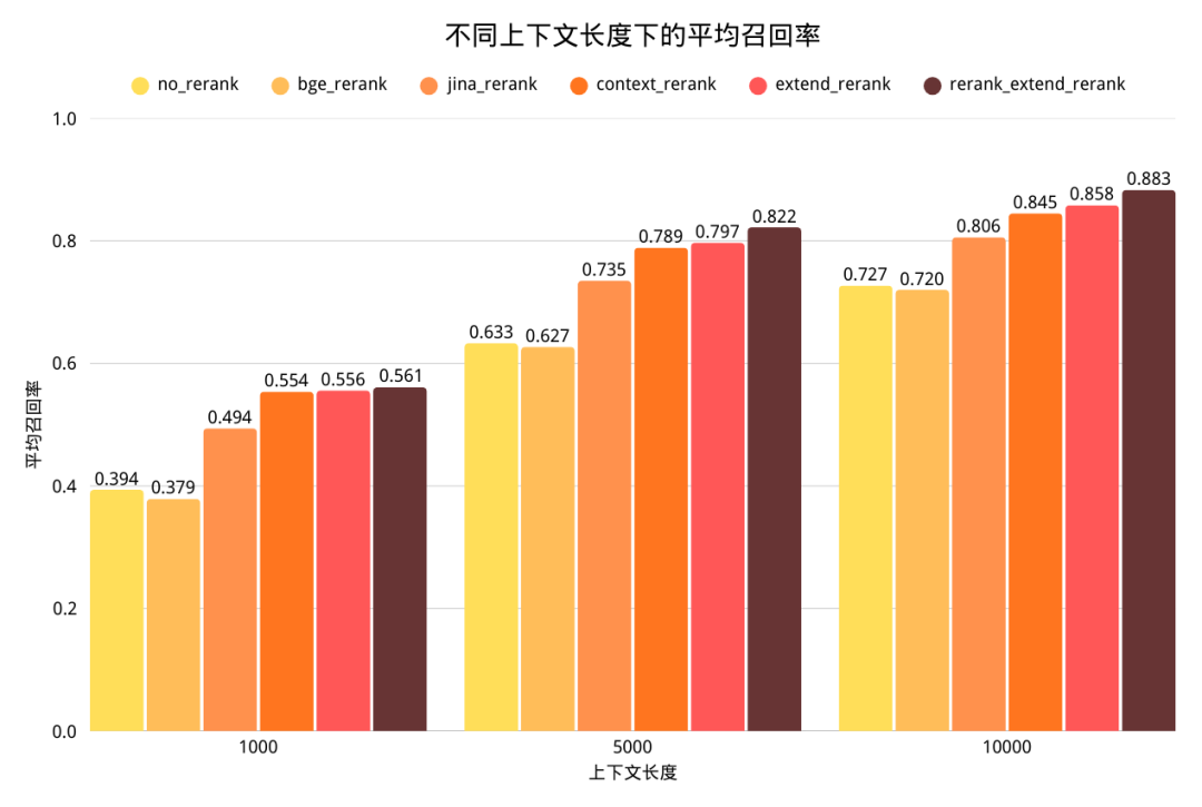 让RAG像人类一样“扫视全文”：上下文检索技术详解