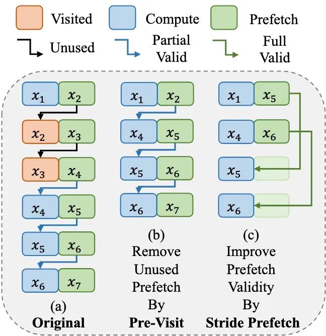 图索引性能提升 400%：详解 VSAG 向量检索框架