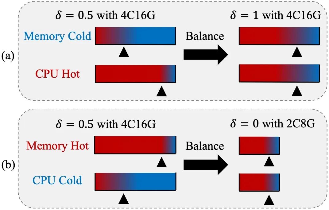 图索引性能提升 400%：详解 VSAG 向量检索框架