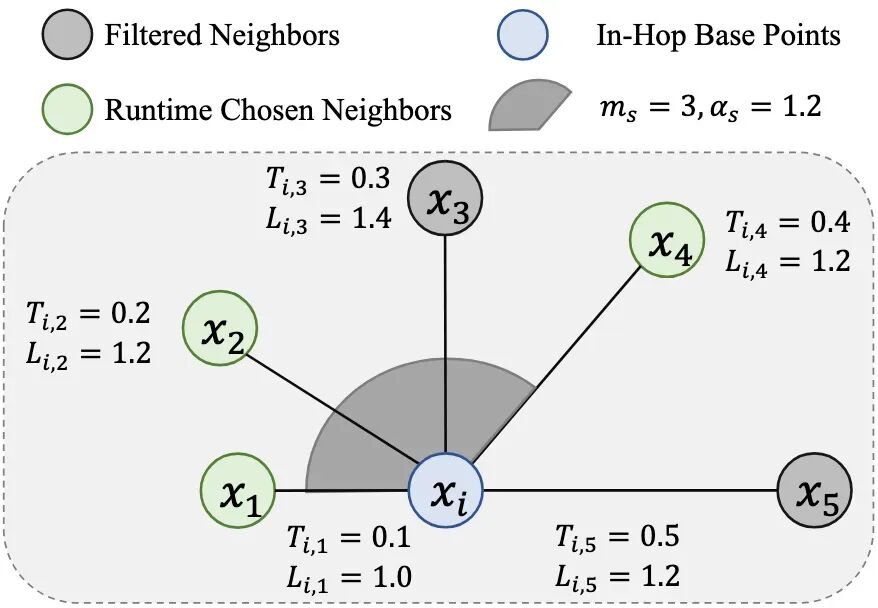 图索引性能提升 400%：详解 VSAG 向量检索框架