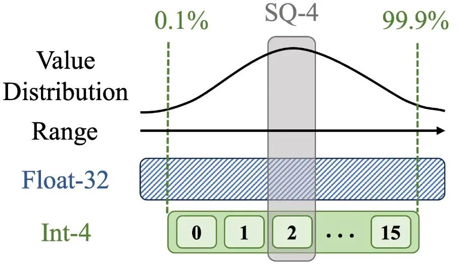 图索引性能提升 400%：详解 VSAG 向量检索框架