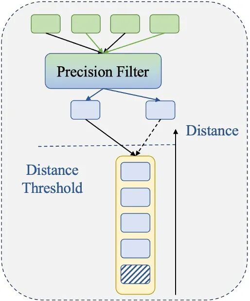 图索引性能提升 400%：详解 VSAG 向量检索框架