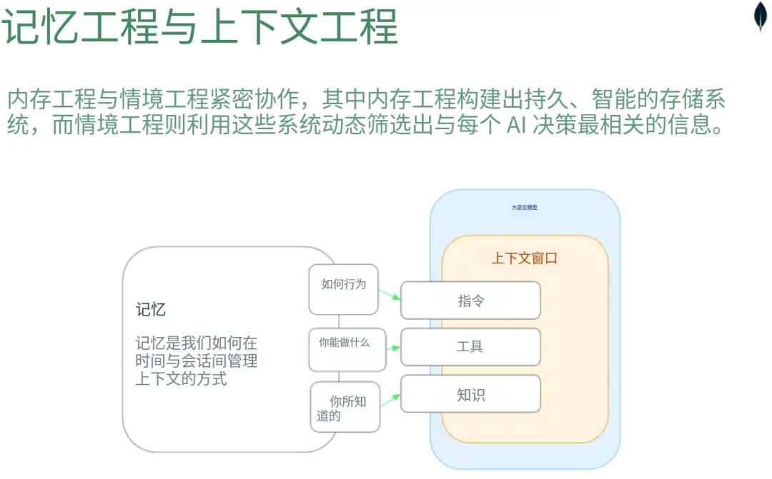 上下文不等于记忆：从单Agent到多Agent协作，记忆系统是关键