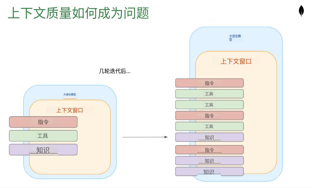 上下文不等于记忆：从单Agent到多Agent协作，记忆系统是关键