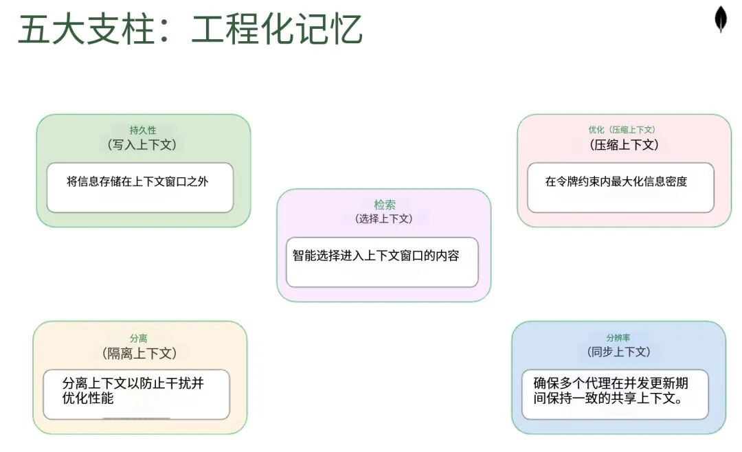 上下文不等于记忆：从单Agent到多Agent协作，记忆系统是关键