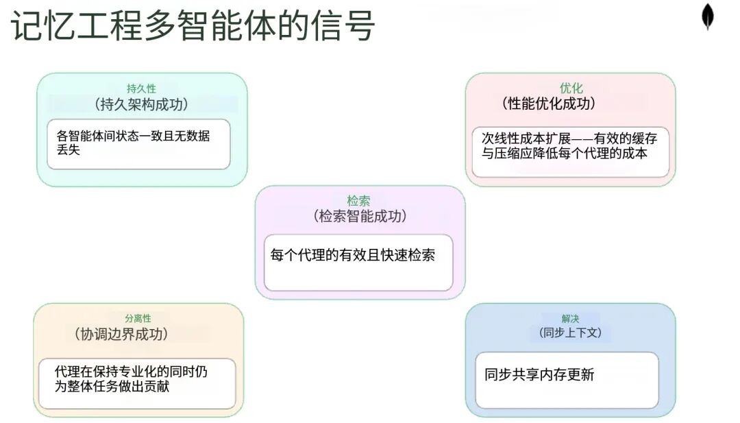 上下文不等于记忆：从单Agent到多Agent协作，记忆系统是关键
