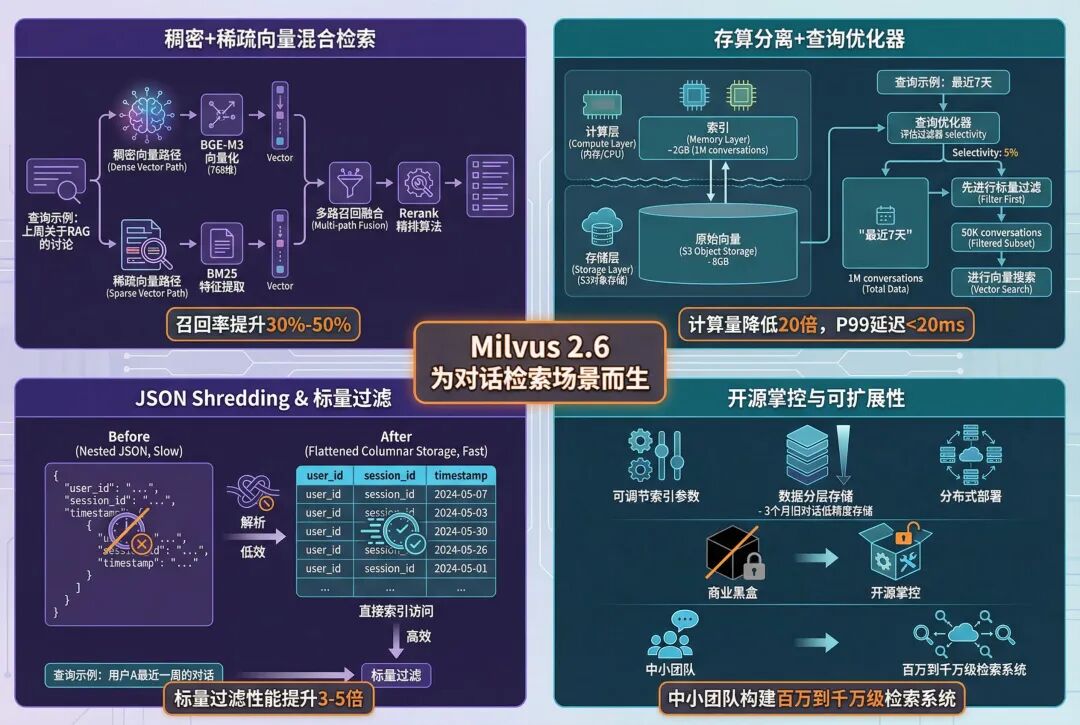 ChatGPT VS Claude ，Agent记忆用对话压缩还是RAG按需检索