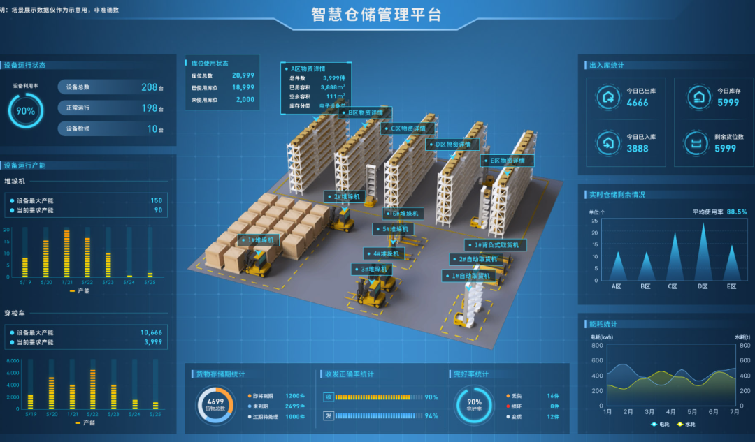 RAG检索增强是在给大模型“喂”数据？不，你是在为它构建一整套物流体系