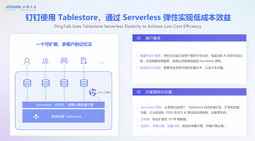 Dify x 阿里云 Tablestore：向量检索与结构化数据统一存储方案