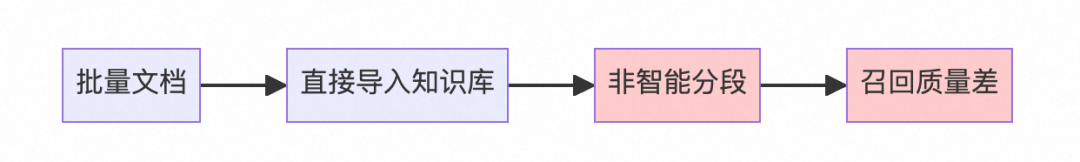 从工单、文档到结构化知识库：一套可复用的 Agent 知识采集方案