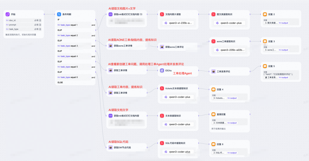 从工单、文档到结构化知识库：一套可复用的 Agent 知识采集方案