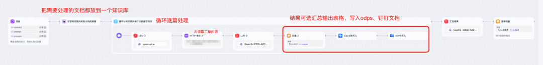从工单、文档到结构化知识库：一套可复用的 Agent 知识采集方案
