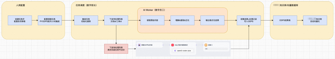 从工单、文档到结构化知识库：一套可复用的 Agent 知识采集方案