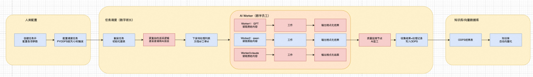 从工单、文档到结构化知识库：一套可复用的 Agent 知识采集方案