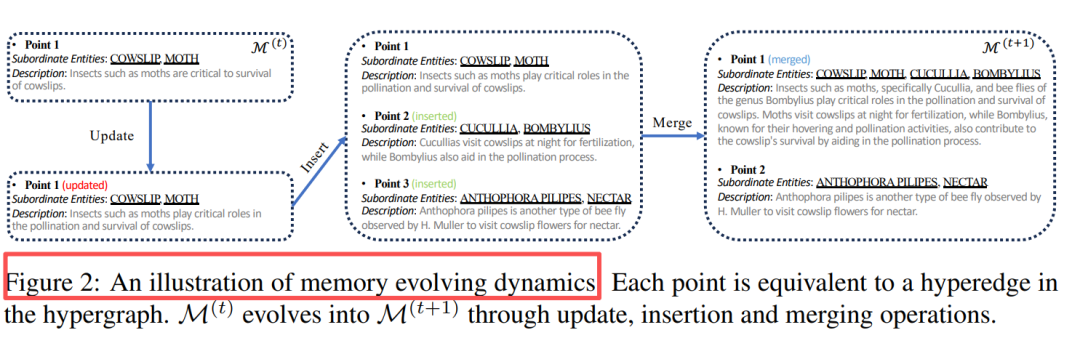 这次，RAG记忆被微信AI团队的超图盘活了