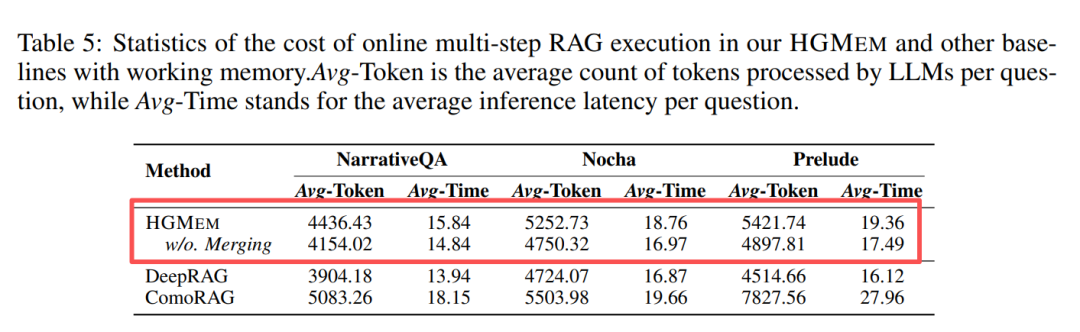 这次，RAG记忆被微信AI团队的超图盘活了