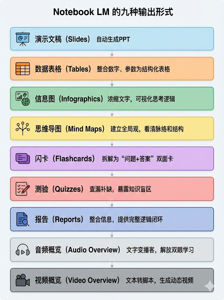 如何用NotebookLM，把枯燥的财报解读成精美的PPT？