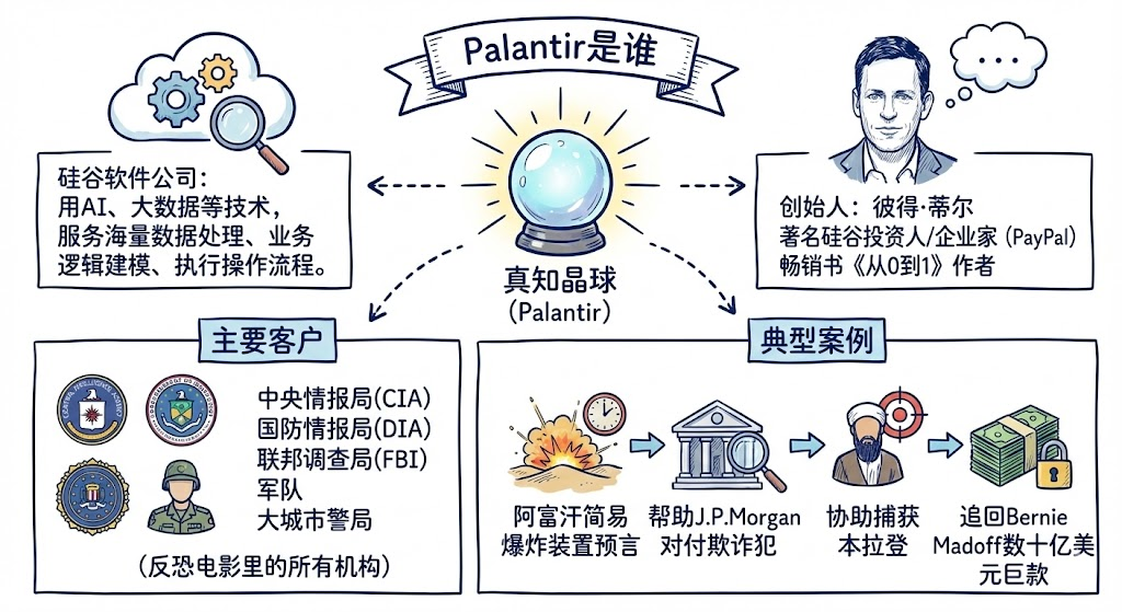 如何用NotebookLM，把枯燥的财报解读成精美的PPT？