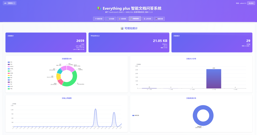 打造你的企业级智能文档问答系统——Everything plus RAG 实战指南