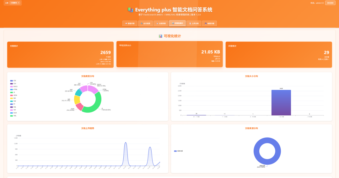 打造你的企业级智能文档问答系统——Everything plus RAG 实战指南