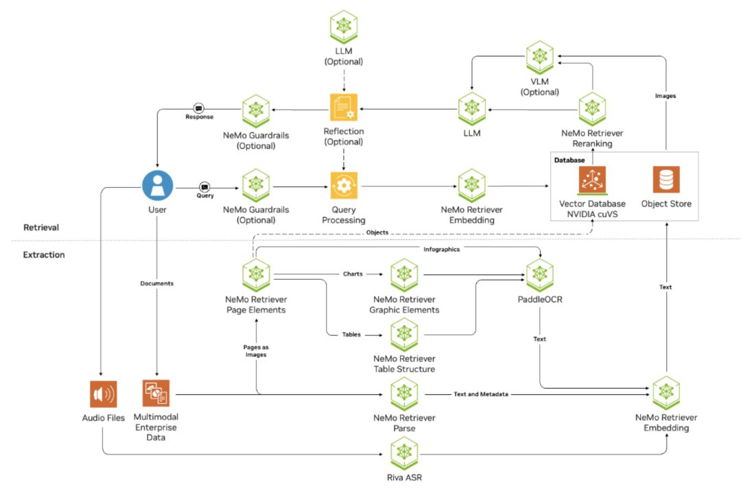 白嫖一个英伟达的垂直领域 Deep Research 智能体