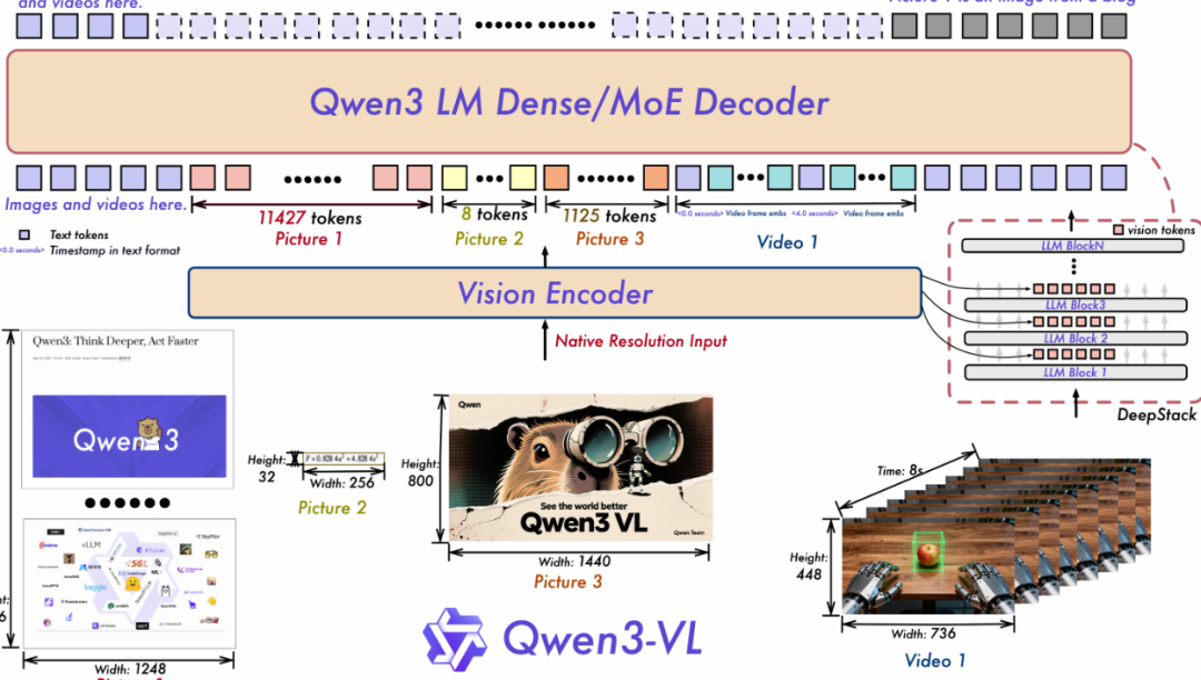 Qwen3-VL 正式开源：多模态 RAG 的关键一环终于补齐