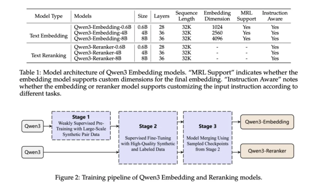 Qwen3-VL 正式开源：多模态 RAG 的关键一环终于补齐