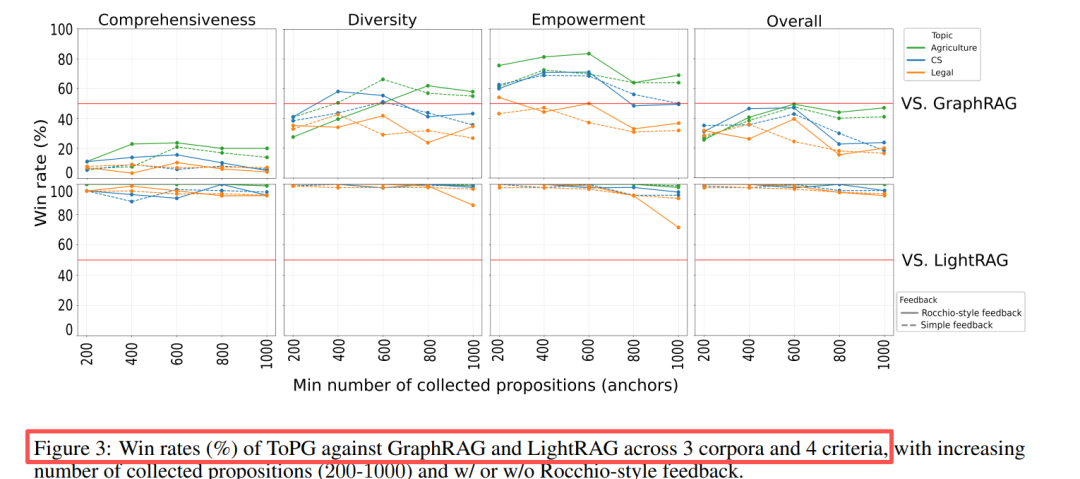 为RAG装上导航：ToPG通过图遍历，破局复杂查询