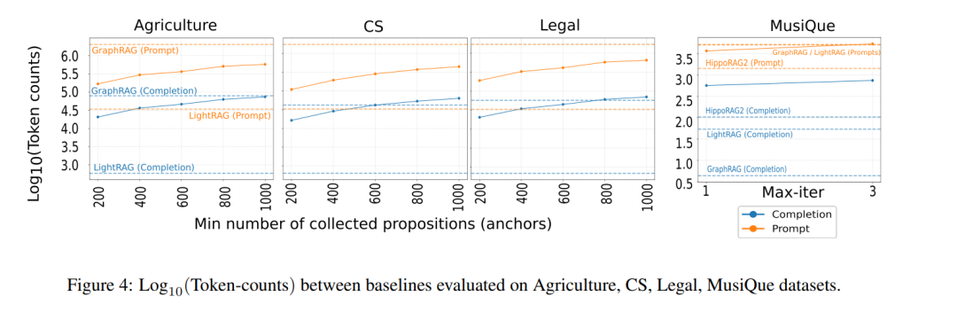 为RAG装上导航：ToPG通过图遍历，破局复杂查询
