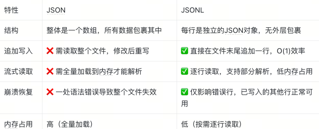 不会做RAG、agent的本地数据管理？都来学Claude Code！附深度拆解
