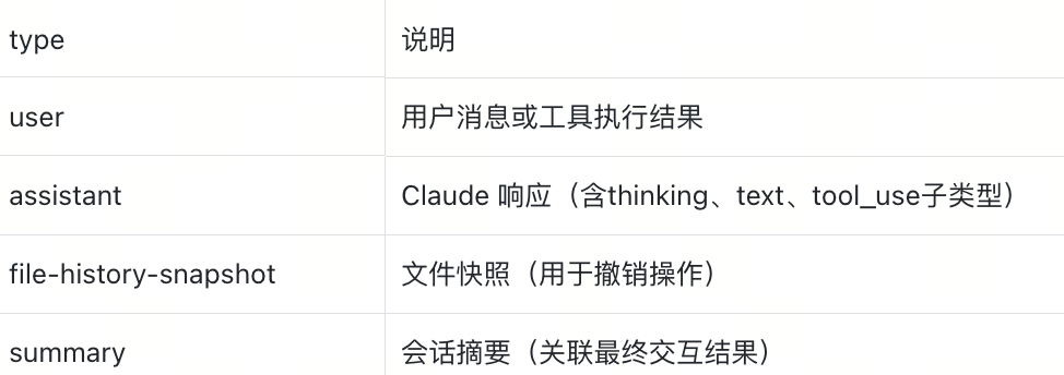 不会做RAG、agent的本地数据管理？都来学Claude Code！附深度拆解