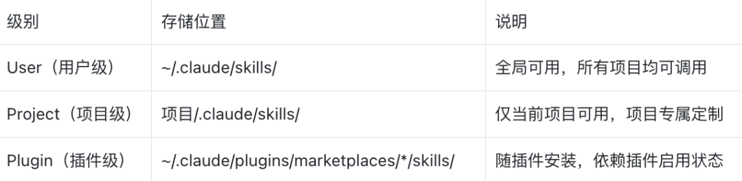 不会做RAG、agent的本地数据管理？都来学Claude Code！附深度拆解