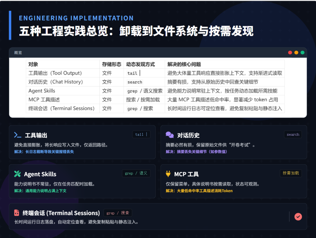 Cursor 用文件系统重构上下文工程：5个实践讲透
