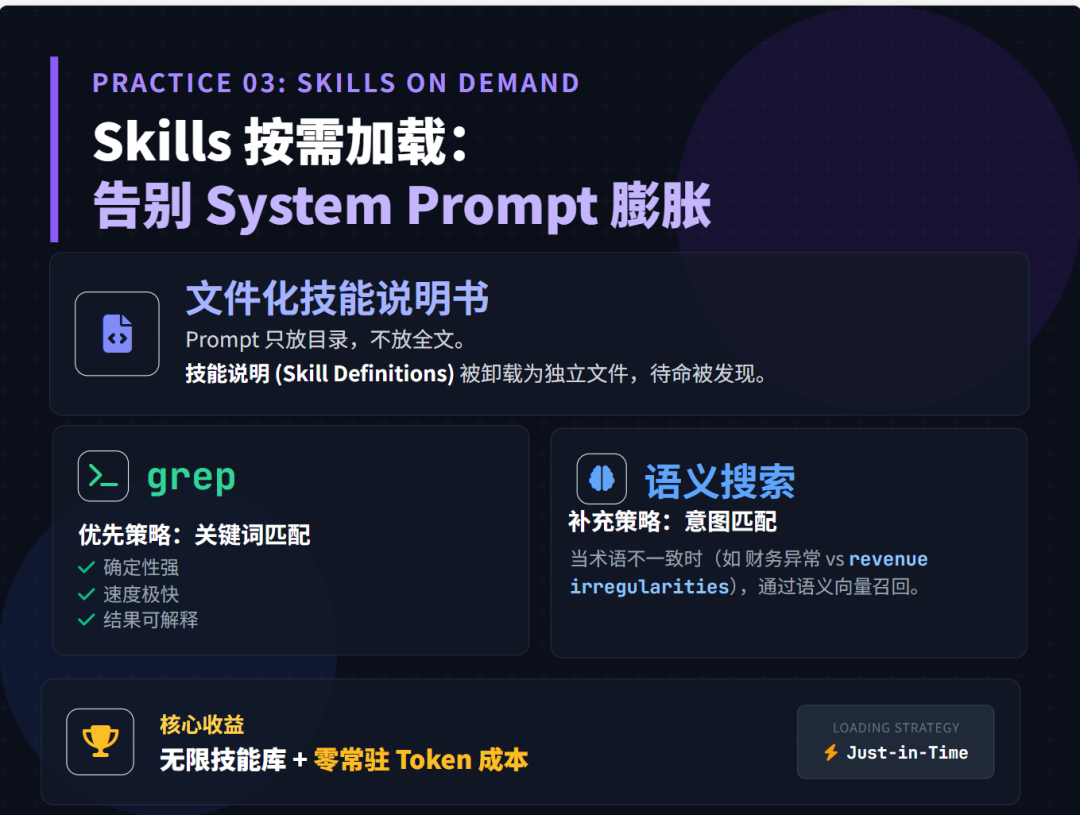 Cursor 用文件系统重构上下文工程：5个实践讲透