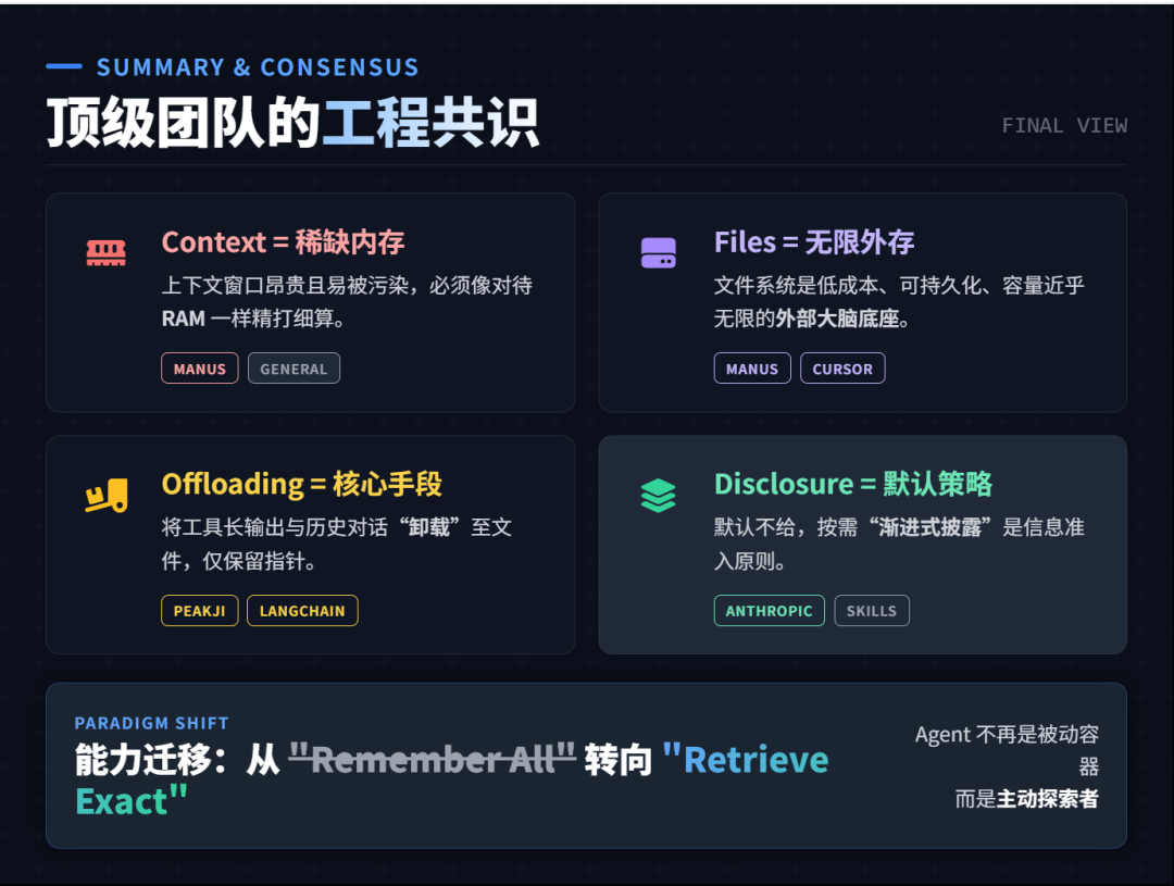 Cursor 用文件系统重构上下文工程：5个实践讲透