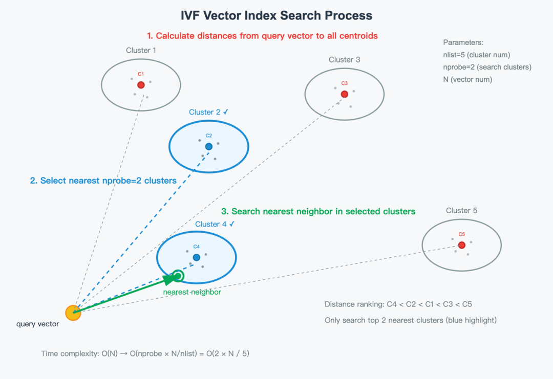 索引选不对，成本贵十倍！ScaNN就是电商推荐的最优解