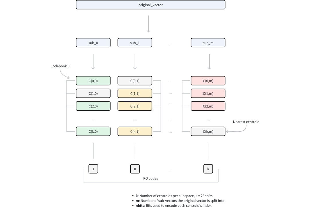 索引选不对，成本贵十倍！ScaNN就是电商推荐的最优解