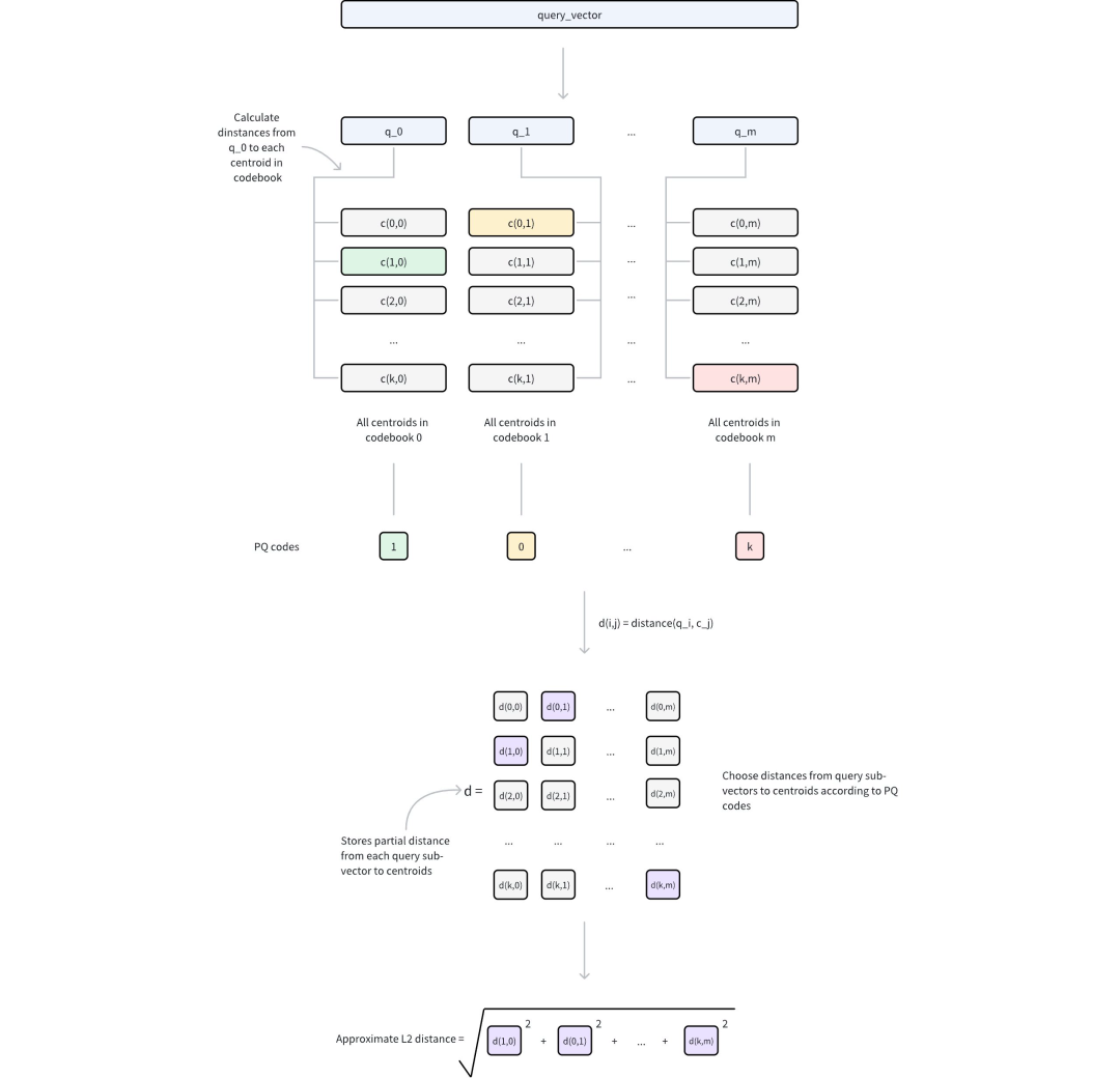索引选不对，成本贵十倍！ScaNN就是电商推荐的最优解